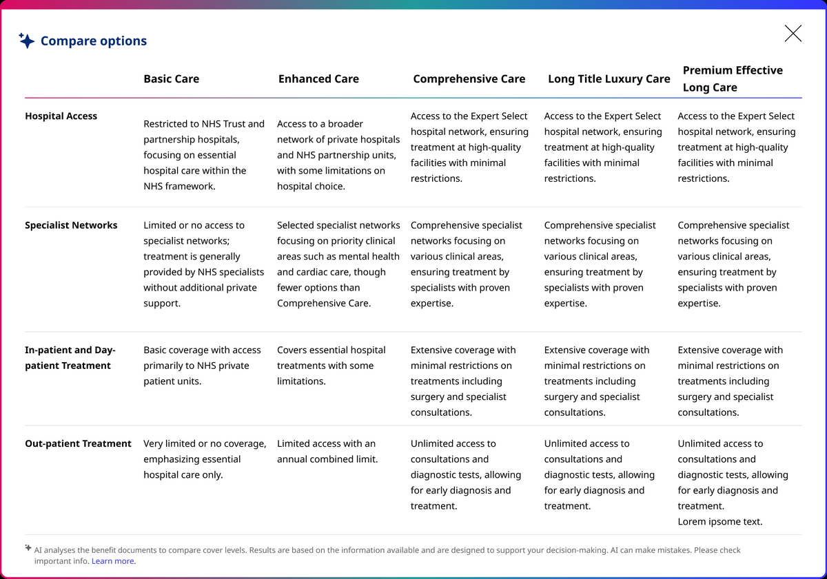AI-assisted benefit comparison modal with five cover options and a clear generated-content disclosure