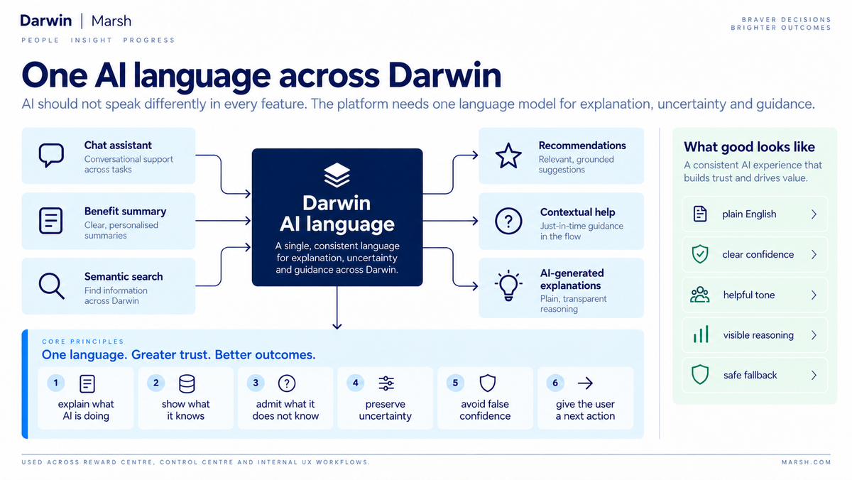 Chat assistant, benefit summary and semantic search feeding one Darwin AI language used by recommendations, contextual help and generated explanations